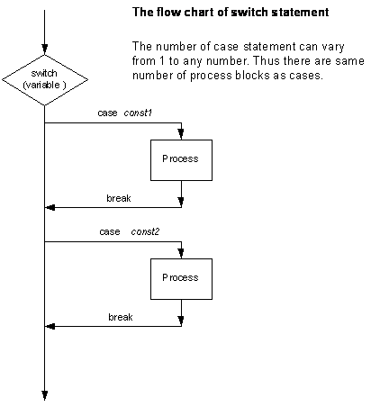 Introduction to Programming: Lectute No.8
