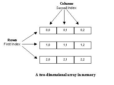 Introduction to Programming: Lectute No. 13