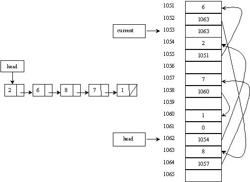 Data Structures: Lecture No. 3