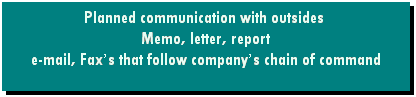 Text Box: Planned communication with outsides&nbsp; 
Memo, letter, report
e-mail, Fax�s that follow company�s chain of command
